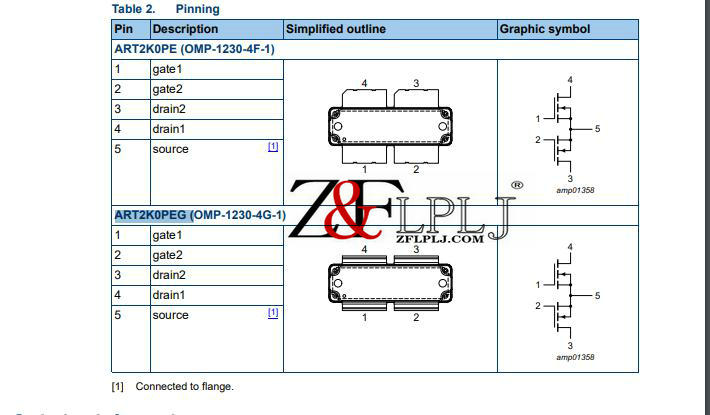 ART2K0PE ART2K0 PE / ART2K0PEG Power LDMOS transistor Straight & Bent PIN 1PCS/LOT