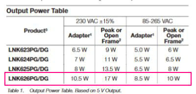 LNK626PG DIP / Switcher with Accurate Primary-side Constant-Voltage (CV) Control New Original 10PCS/LOT