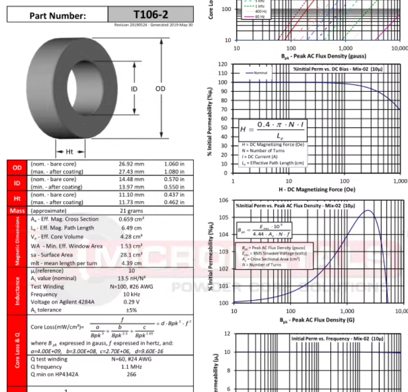 High-frequency inductor magnetic powder core / inductor red and gray ring / radio frequency magnetic ring T106-2, New Original 10pcs/lot