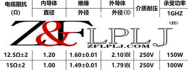 Semi-rigid special impedance radio frequency coaxial cable: 12.5 Ohm(OD about 2.1mm), 15 Ohms(OD about 1.79mm) 1 Meter/Lot