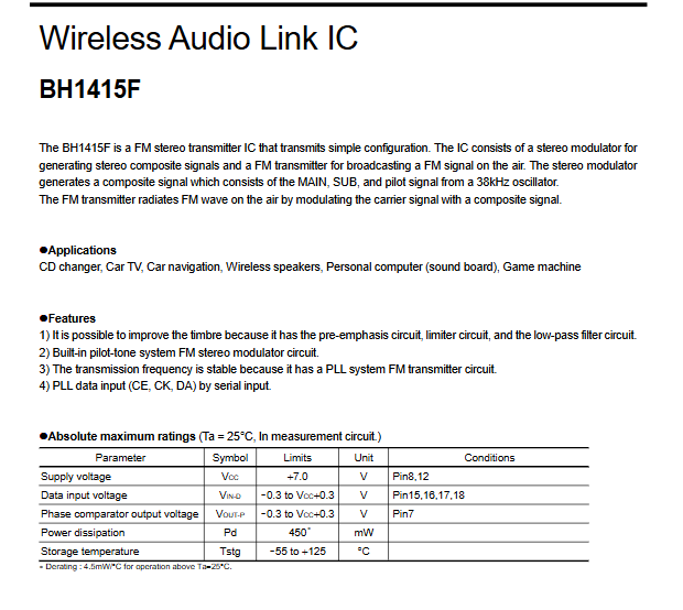 Wireless Audio Link IC  BH1415F-E2 BH1415F  SOP-22 New Original 10pcs/lot