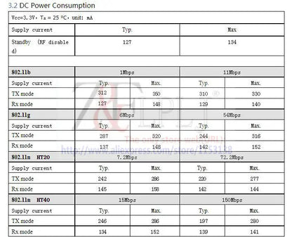 BL-M8188FU3 WIFI wireless module / RTL8188FTV wireless module with IPEX seat ,wifi module IPC camera New Original 10pcs/lot