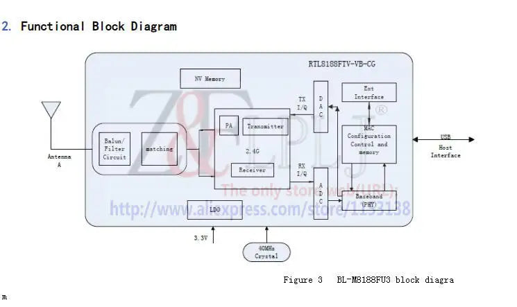 BL-M8188FU3 WIFI wireless module / RTL8188FTV wireless module with IPEX seat ,wifi module IPC camera New Original 10pcs/lot