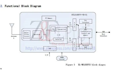 BL-M8188FU3 WIFI wireless module / RTL8188FTV wireless module with IPEX seat ,wifi module IPC camera New Original 10pcs/lot